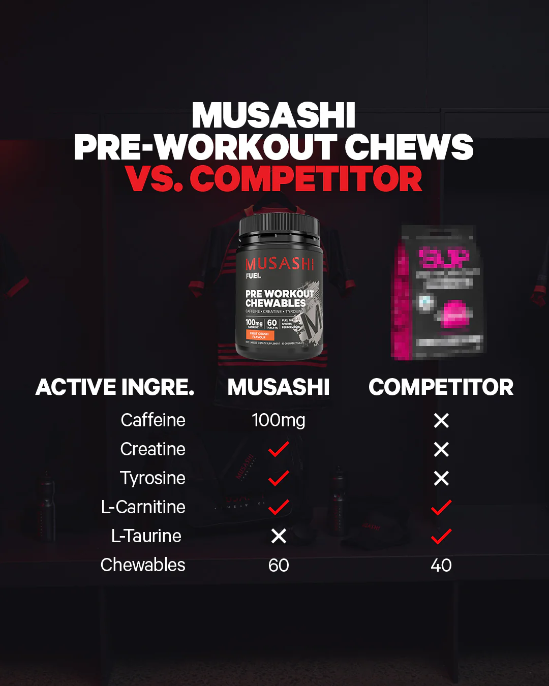 Pre-workout Chewables - Image 2